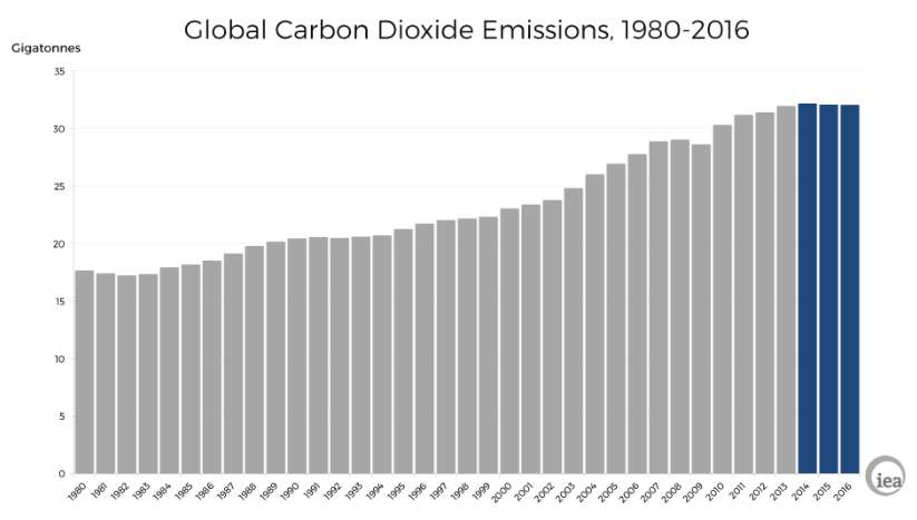 carbon-emissions
